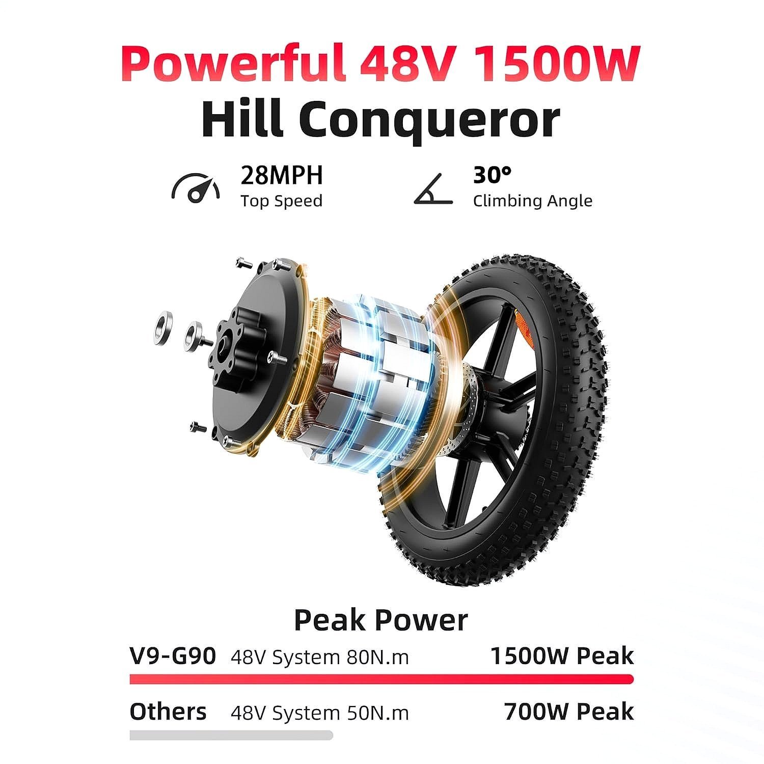 AMYET V9-G60 Peak Fat Tire Electric Bike for Adults, 1500W Motor, 32 MPH - Image 5